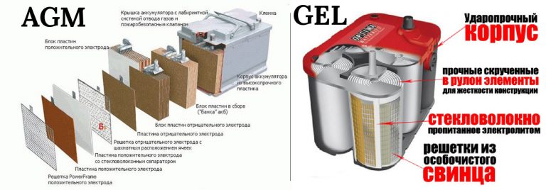 Срок эксплуатации гелевого аккумулятора