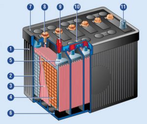 Как работает кислотный аккумулятор