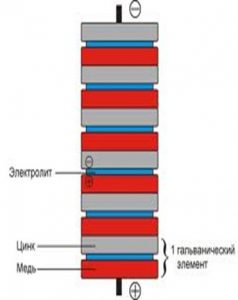 Схема батареи-столба