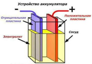 Выкипел электролит в аккумуляторе