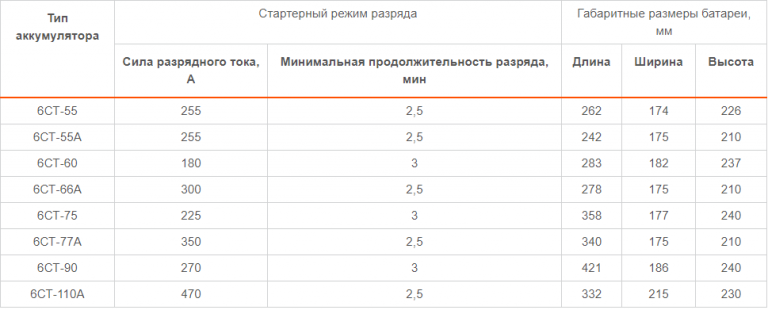 Название батареек по размерам таблица с картинками